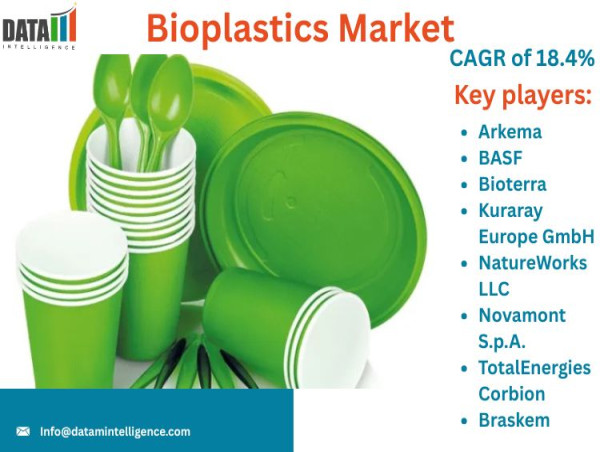 The global bioplastics market is set to soar from $11.5B (2023) to $63.5B (2031), driven by demand for sustainable materials and innovation in packaging!   kalkinemedia.com/news/world-new…