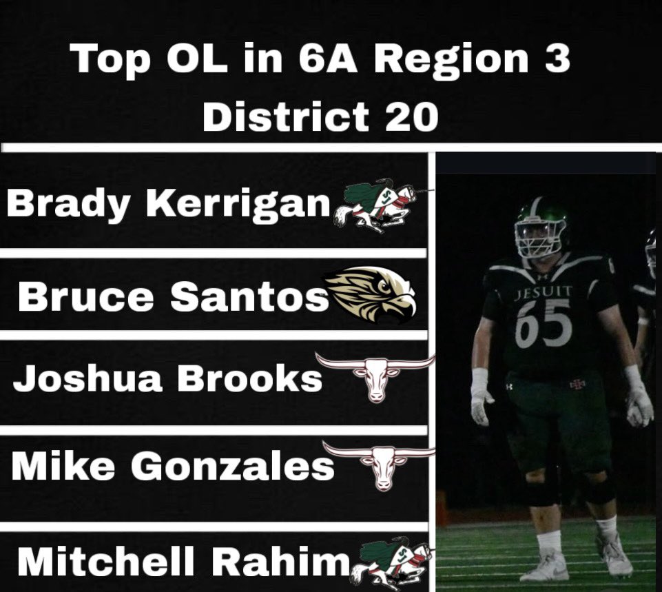 Big Time Productions (@official_btp_) on Twitter photo Top OL in 6A region 3 District 20
#football #txhsfb #recruitment Top OL in 6A region 3 District 20
#football #txhsfb #recruitment