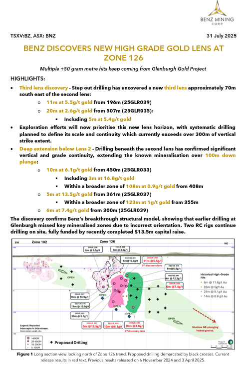 $BNZ is doing it differently at Glenburgh and it's paying off. 

From misunderstood geology to a dual open‑pit + high‑grade underground gold opportunity.