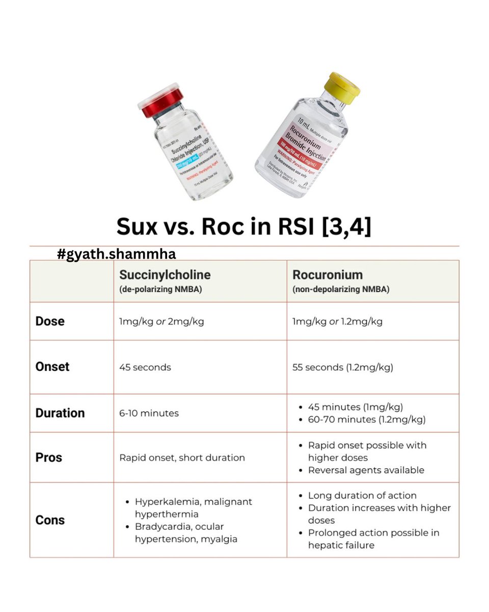 Gyathshammha's tweet image. Choose your RSI paralytic wisely. Succinylcholine: fast onset (45s), short duration (6-10m). Watch for hyperkalemia. Rocuronium: slightly longer onset (55s), longer duration (45-70m). Reversible. Both for RSI. #FlightMedic #FlightNurse #CriticalCareTransport #EmergencyNursing