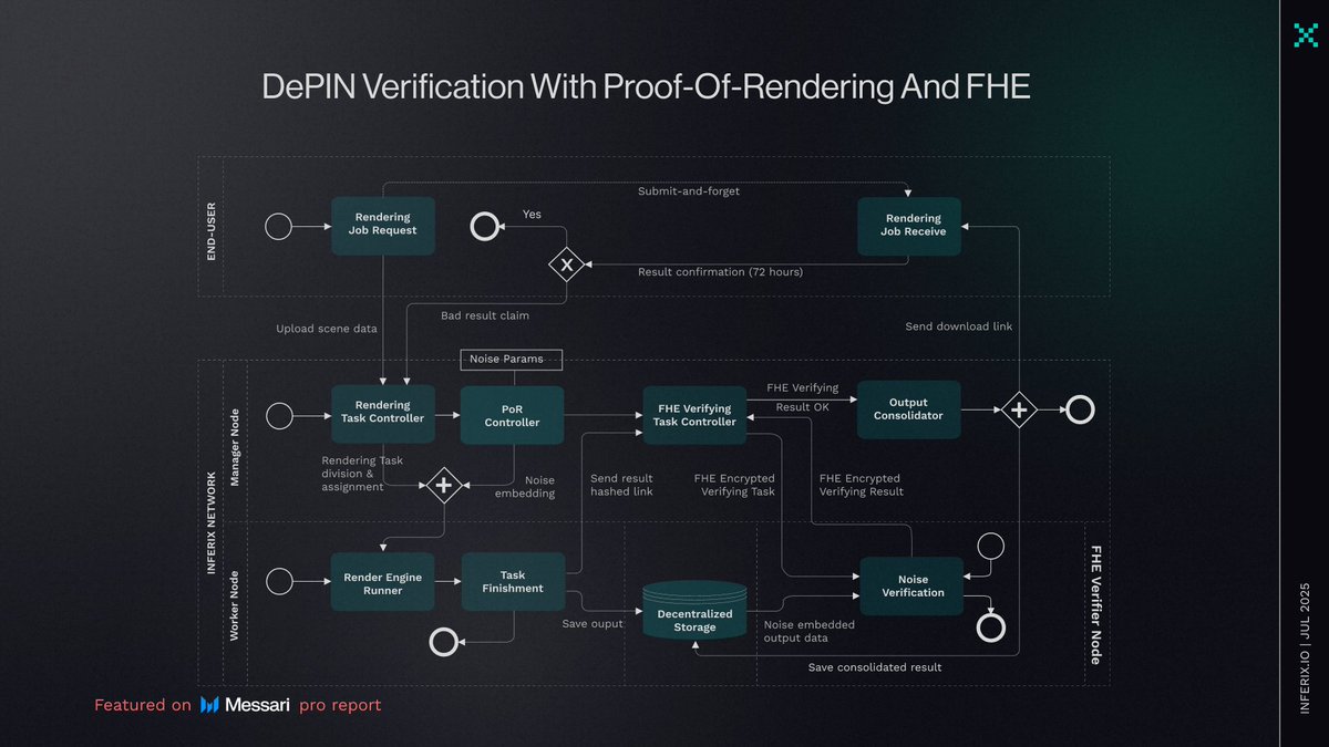 Freddie Nguyen tweet media