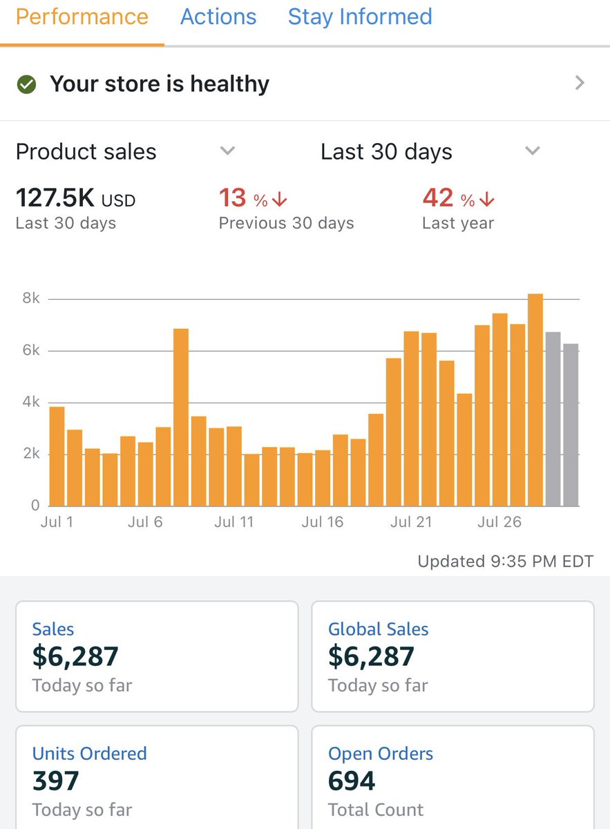 WashedupFba's tweet image. The two weeks off took a hurting on my sales as expected. Took some time to get the ball rolling again but we’re getting back in the grove. Prepped 2k+ units solo today, and going to keep the momentum shifting forward.
#fba