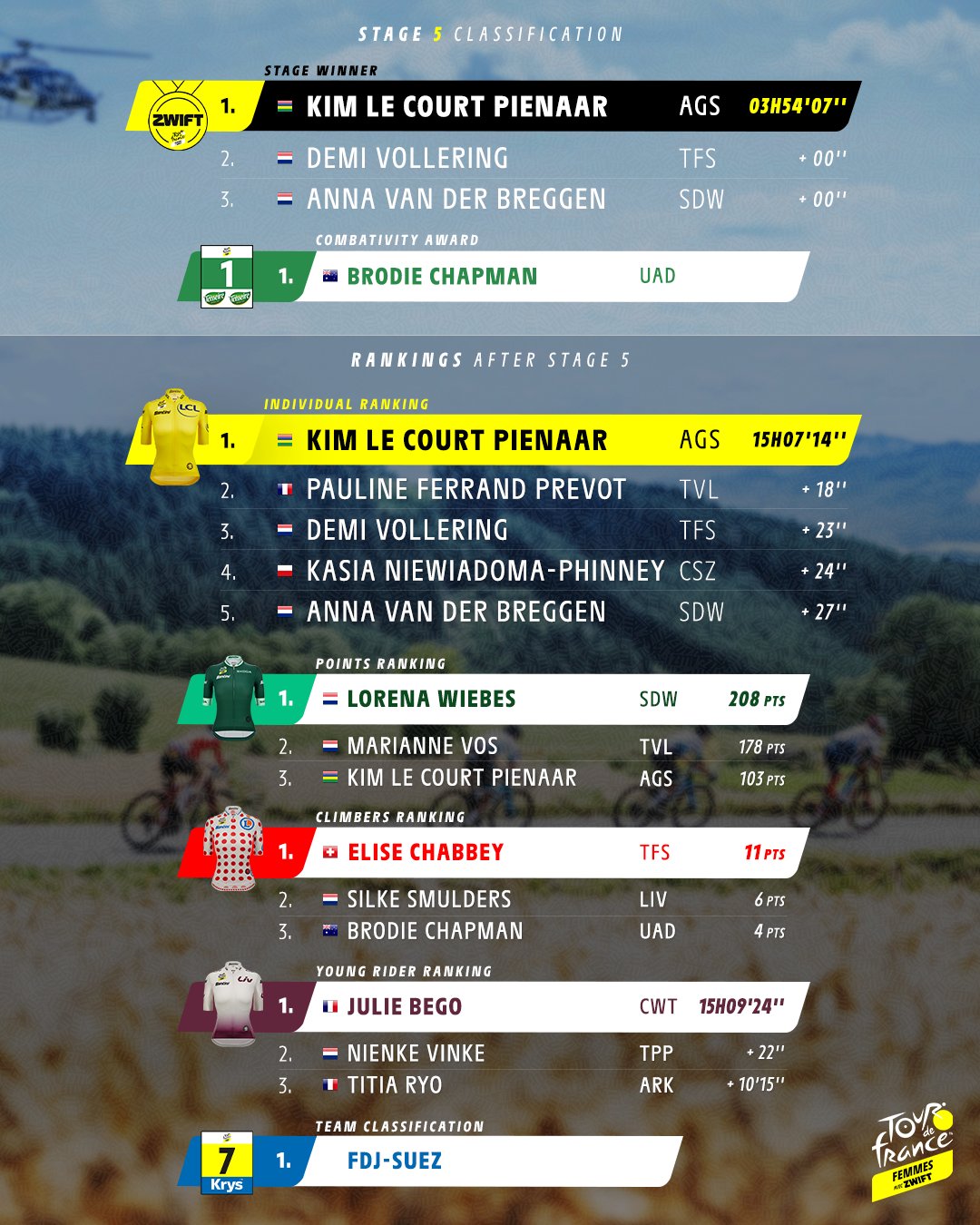 ツール・ド・フランス11年分 ツールドフランス 2025 第11ステージ | Pro Cycling Manager 25