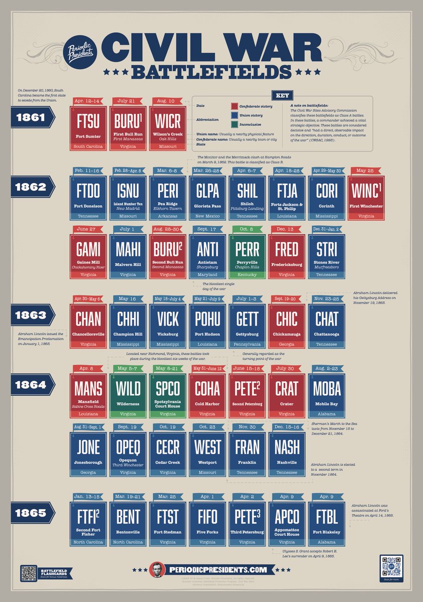 Hey <a href="/Battlefields/">American Battlefield Trust</a>, we think you’ll like our new poster…

<a href="/bobblehdgeorge/">Bobblehead George</a>