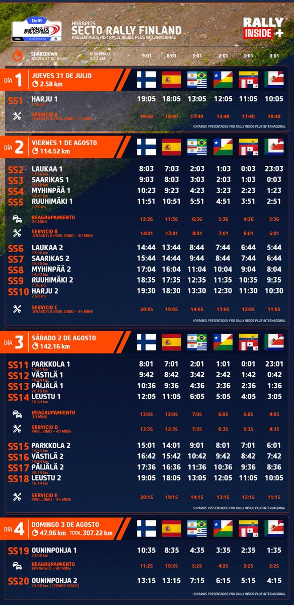 #RallyFinland #WRC 2025
En cuestión de horas inicia el Rally de Finlandia y para no perder detalle, como siempre, aquí los horarios gracias a la valiosa colaboración de Henry Garcia
rallyinsideplus.com/horarios/