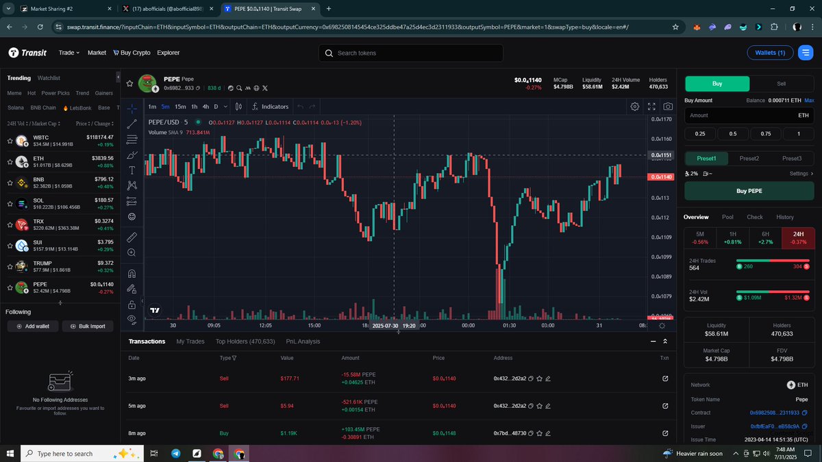 abofficial898's tweet image. 🟢 Day 3
📊 $PEPE sees a spike!
This frog has some serious legs — charted via TokenPocket 🐸
#MemeCoin #CryptoChart
🧑🚀 Zealy Username: abofficials89
@TokenPocket_TP @TransitFinance