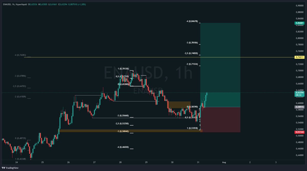 Von_error's tweet image. pwisss pwiss pwisss