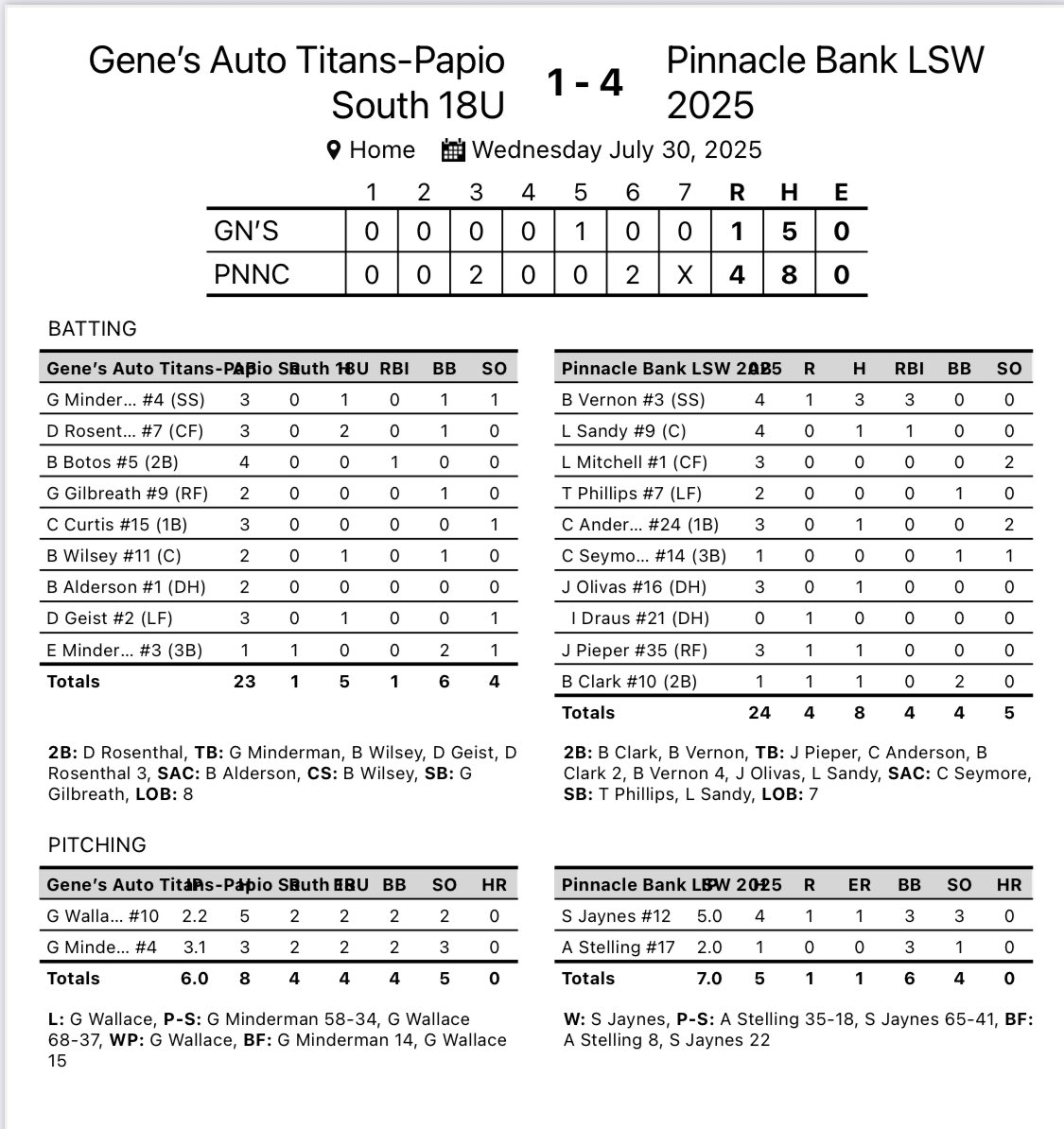 2025 American Division State Legion Champions