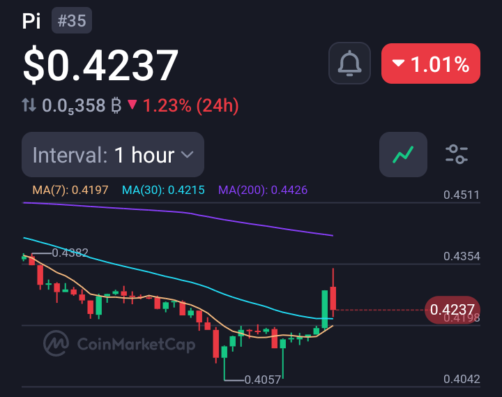 The #pioneers in #PiNetwork jail are absolutely desperate for freedom. 😂 The moment the price jumps just 3%, they’re already rushing to break out. 🤣