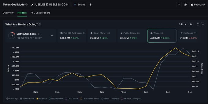 Nansen AIのダッシュボードが示すSolana上の$USELESSトークン保有者アクティビティ