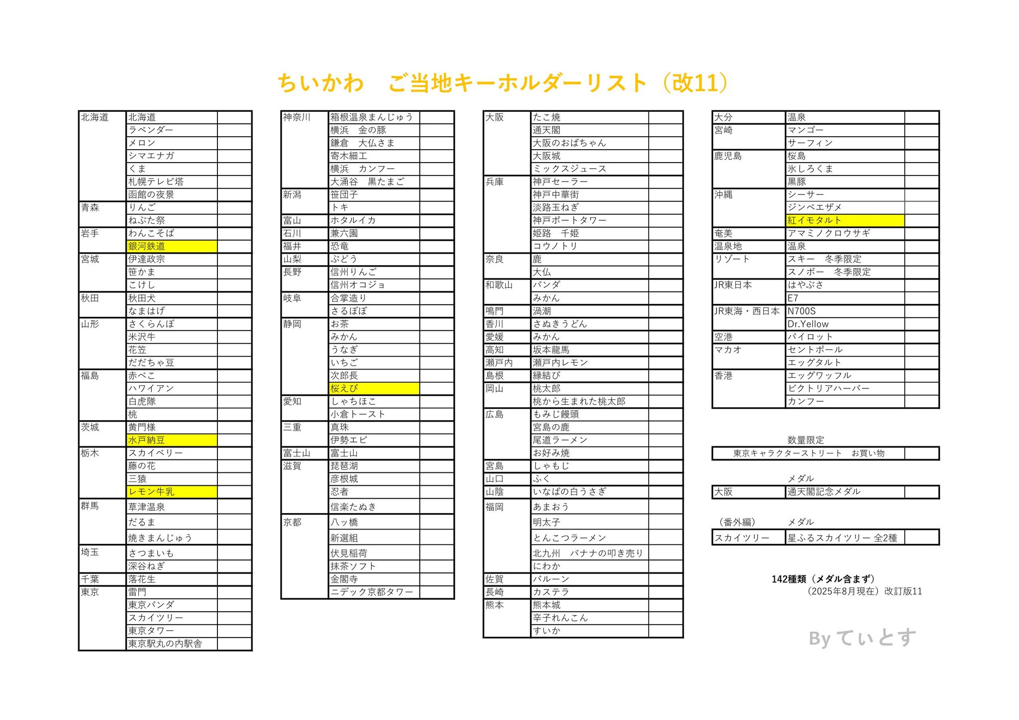 ちいかわ ご当地キーホルダー　栃木　レモン牛乳　茨城　水戸納豆　静岡　桜えび ちいかわ ご当地キーホルダー 限定 栃木 レモン牛乳 茨城 水戸