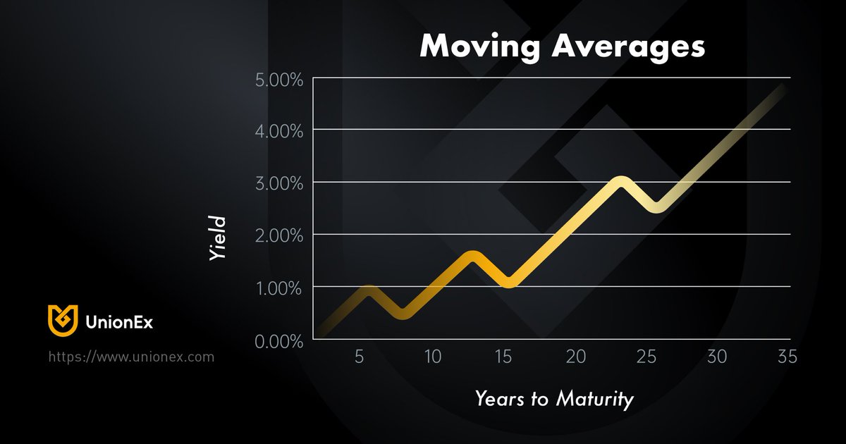 Know your Moving Averages (MA)? 📈

Perfect for day trading, swing trading, and long-term setups! 💹

Simple Moving Average (SMA): Average price over a set period, new data replaces old, equal weighting. 🕒

Let’s discuss! 🤔

#Trading #Crypto #InvestSmart #TechnicalAnalysis