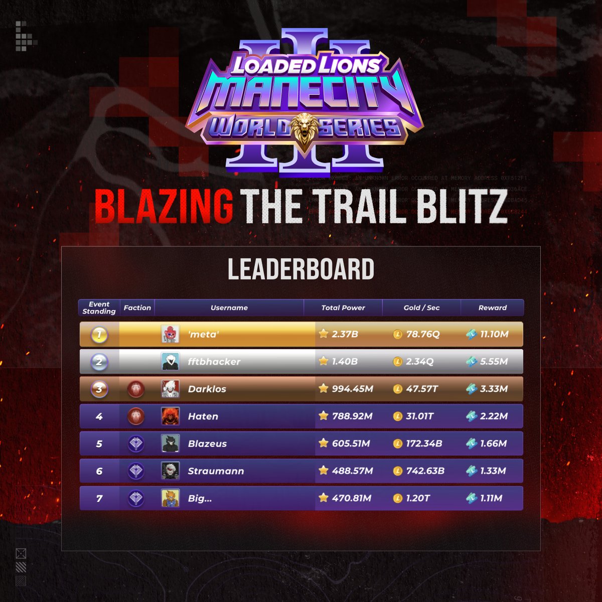 Loaded Lions tweet media