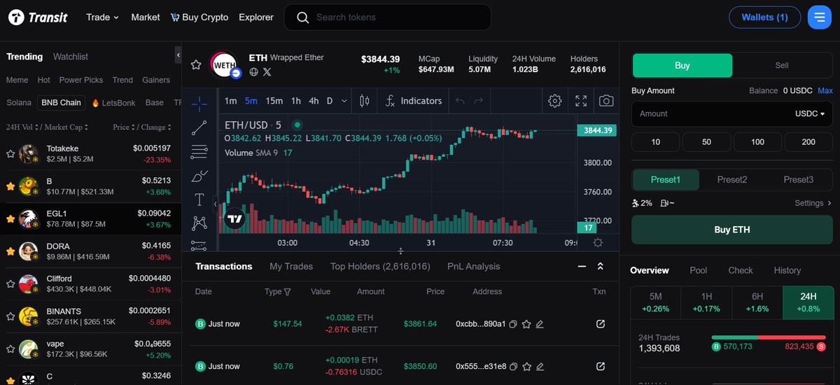 Minu96588277641's tweet photo. Day 4
After watching a thousand tokens rise and fall, the eye seeks a landmark. Ethereum ($ETH) on #TokenPocket. It has become a Schelling point.
@TokenPocket_TP @TransitFinance
Zealy Username: minu0733
#Ethereum #ETH #SchellingPoint #Foundation https://t.co/sBnJRDmZNR