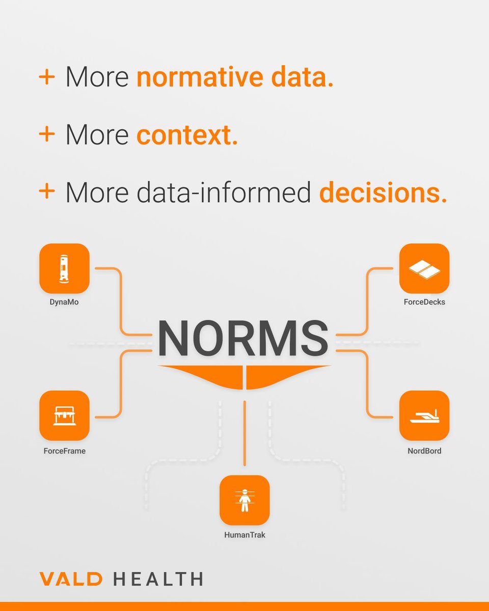 VALD Health tweet media