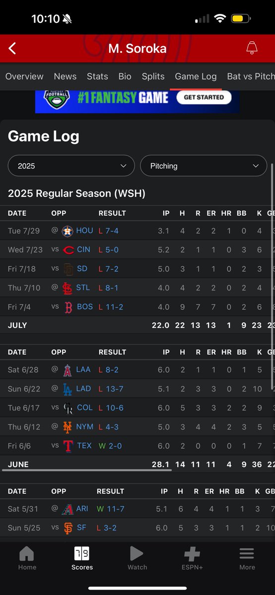 Yeahhhhhh @cubs <a href="/Nationals/">Washington Nationals</a>