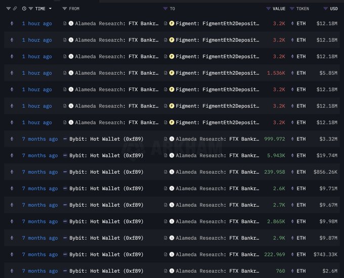 FTX/Alameda staking 20,736 ETH transaction history
