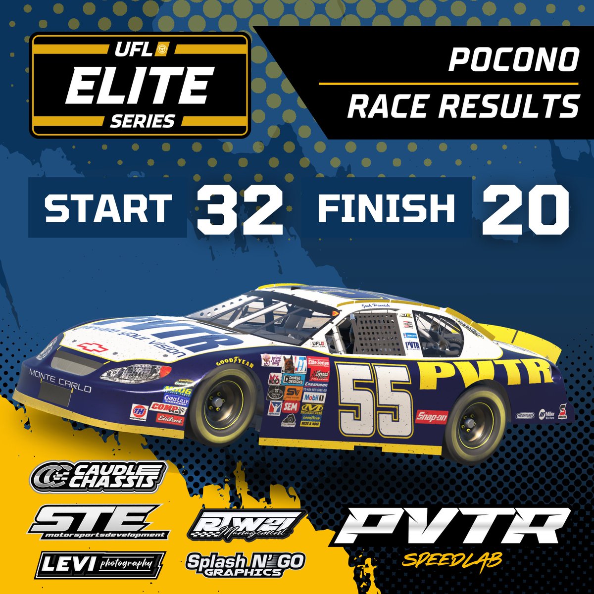 Wrecked on Lap 1, Salvaged a Top 20 🫤

<a href="/UFLtweets/">UFL | Circuit Gilles Villeneuve 9/3</a> <a href="/CaudleChassis/">Caudle Chassis</a> <a href="/iRacing/">iRacing</a>