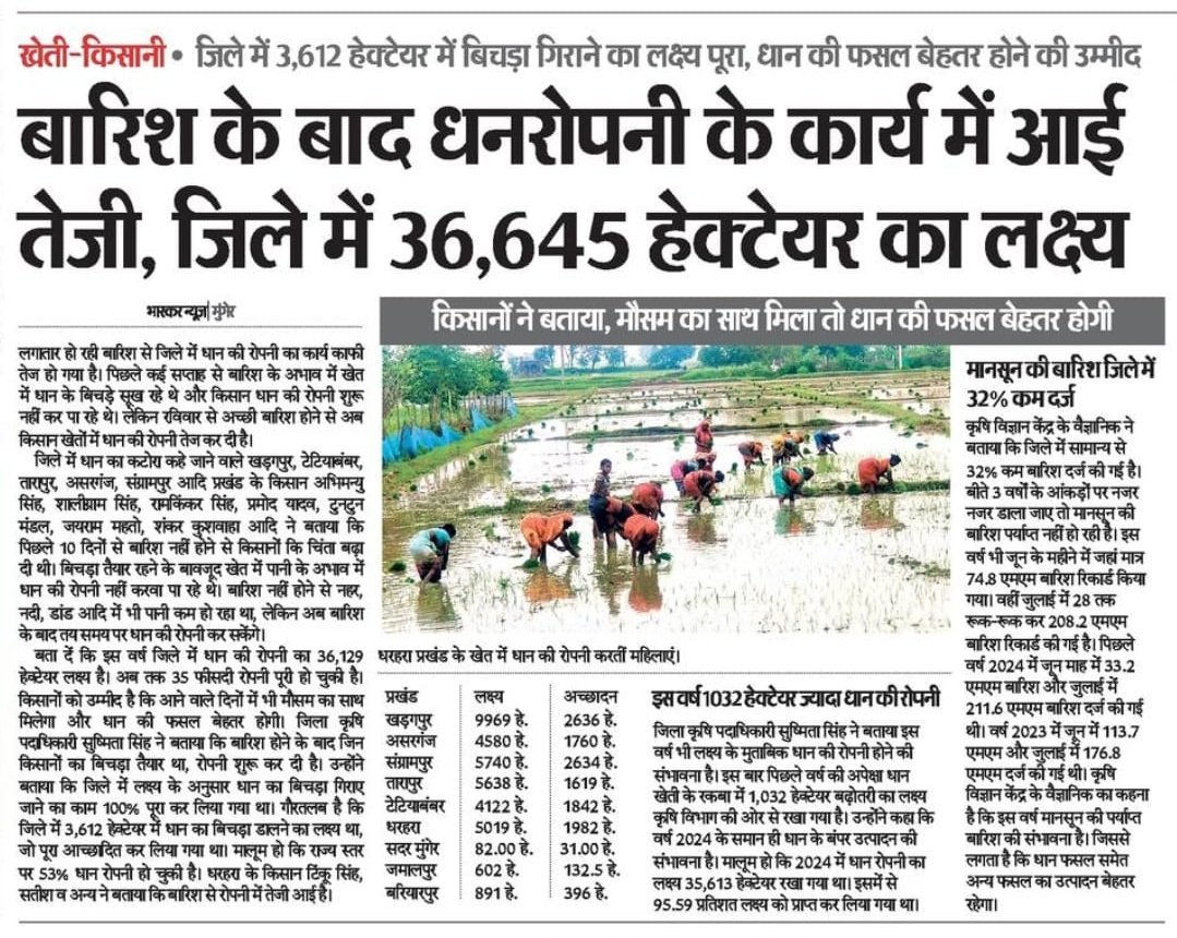 Agriculture Department, Govt. of Bihar (@agribih) on Twitter photo #मुंगेर: बारिश के बाद धान रोपनी के कार्य में आई तेजी, जिला में 36,645 हेक्टेयर का लक्ष्य।
<a href="/VijayKrSinhaBih/">Vijay Kumar Sinha</a> <a href="/AgriGoI/">Agriculture INDIA</a> <a href="/BametiBihar/">Director, BAMETI, Bihar</a> <a href="/MungerDm/">DM Munger</a> <a href="/IPRDBihar/">IPRD Bihar</a> #मुंगेर: बारिश के बाद धान रोपनी के कार्य में आई तेजी, जिला में 36,645 हेक्टेयर का लक्ष्य।
<a href="/VijayKrSinhaBih/">Vijay Kumar Sinha</a> <a href="/AgriGoI/">Agriculture INDIA</a> <a href="/BametiBihar/">Director, BAMETI, Bihar</a> <a href="/MungerDm/">DM Munger</a> <a href="/IPRDBihar/">IPRD Bihar</a>