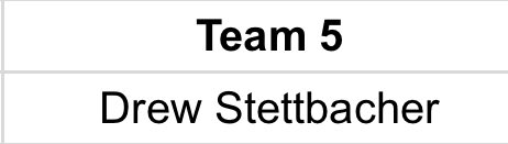 I will be our starting pitcher for Team 5 tomorrow at the Wisconsin State Games 
Location: The Rock(Fenway)
Time: 4:00PM
<a href="/VinnyRottino/">Vinny Rottino</a> <a href="/AndySrokaPBR/">Andy Sroka</a> <a href="/joshrfields/">Josh Fields</a> <a href="/PrepBaseballWI/">Prep Baseball Wisconsin</a> <a href="/JackCollins223/">Jack Collins</a> <a href="/Velocity_GB/">Velocity Performance Training</a>