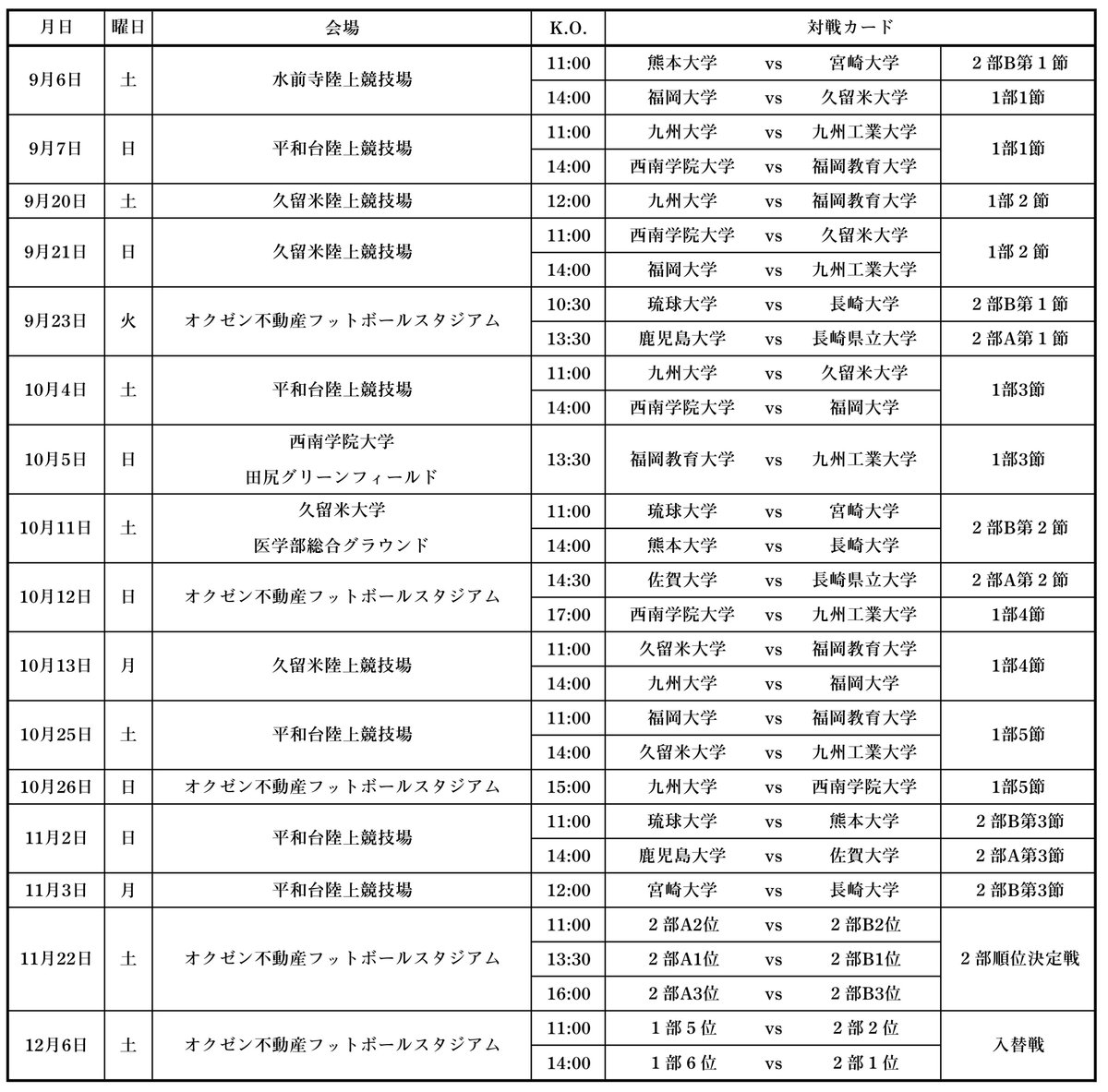 【株式会社ニシケンPresents 九州学生アメリカンフットボール第49回リーグ戦】
第49回リーグ戦は、株式会社ニシケン様の冠スポンサーで実施します。
昨年度の全日本大学選手権2回戦に続いての特別協賛に感謝申し上げます。

r-nishiken.co.jp