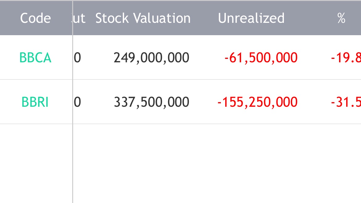 Finally I made up my mind today, jual saham BBRI ku. Di tengah kabar buruk yg selalu menimpa negeri ini, cukuplah 2 tahun aku memegang saham ini. Kerugian sih lumayan gede. Tapi, gak ada yg bikin aku optimis ke depannya ttg negara ini.