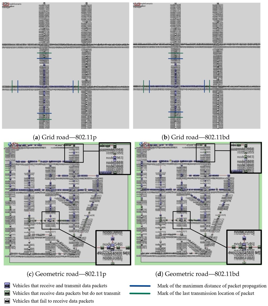 Applsci's tweet image. 🔥 Read our Highly Cited Paper
📚 A Comparative Study of IEEE 802.11bd and IEEE 802.11p on the #DataDissemination Properties in #DynamicTraffic Scenarios
🔗 mdpi.com/2076-3417/14/5…
👨‍🔬 Shanzheng Xue, Siyuan Gong and Xinyi Li
🏫 Chang&apos;an University
#InternetofVehicles…