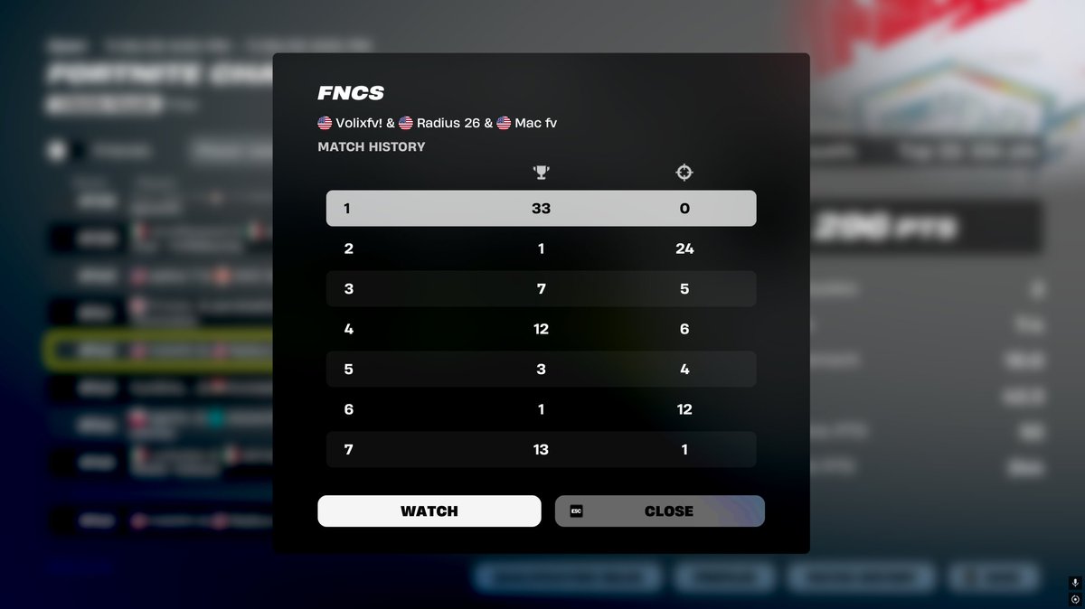 backed out first game still counted, mom unplugged router mid endgame, second to last game scan shrine kicks me OUT OF GAME. despite all of that, STILL almost qualed.
<a href="/Radius2x/">Radius</a> <a href="/Mac_085/">Mac fv</a>