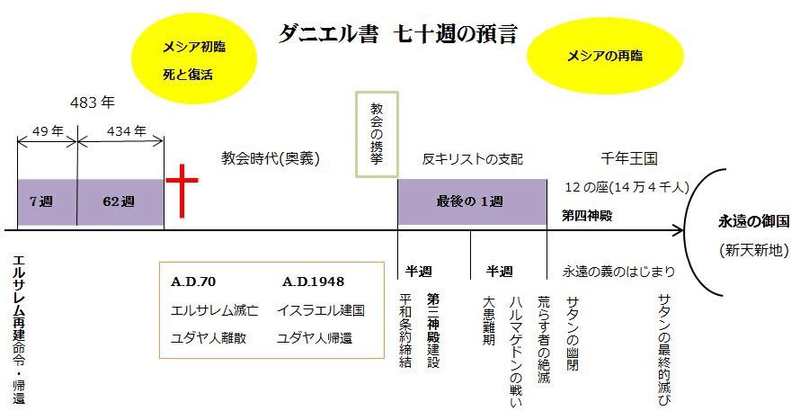 これは大欺瞞です🔥

両者共が
メシア（再臨のキリスト）を
待望している…

つまり
【彼らのメシア】とは
#反キリスト ＝ #サタン
の事なのです ✅ 

→確信犯