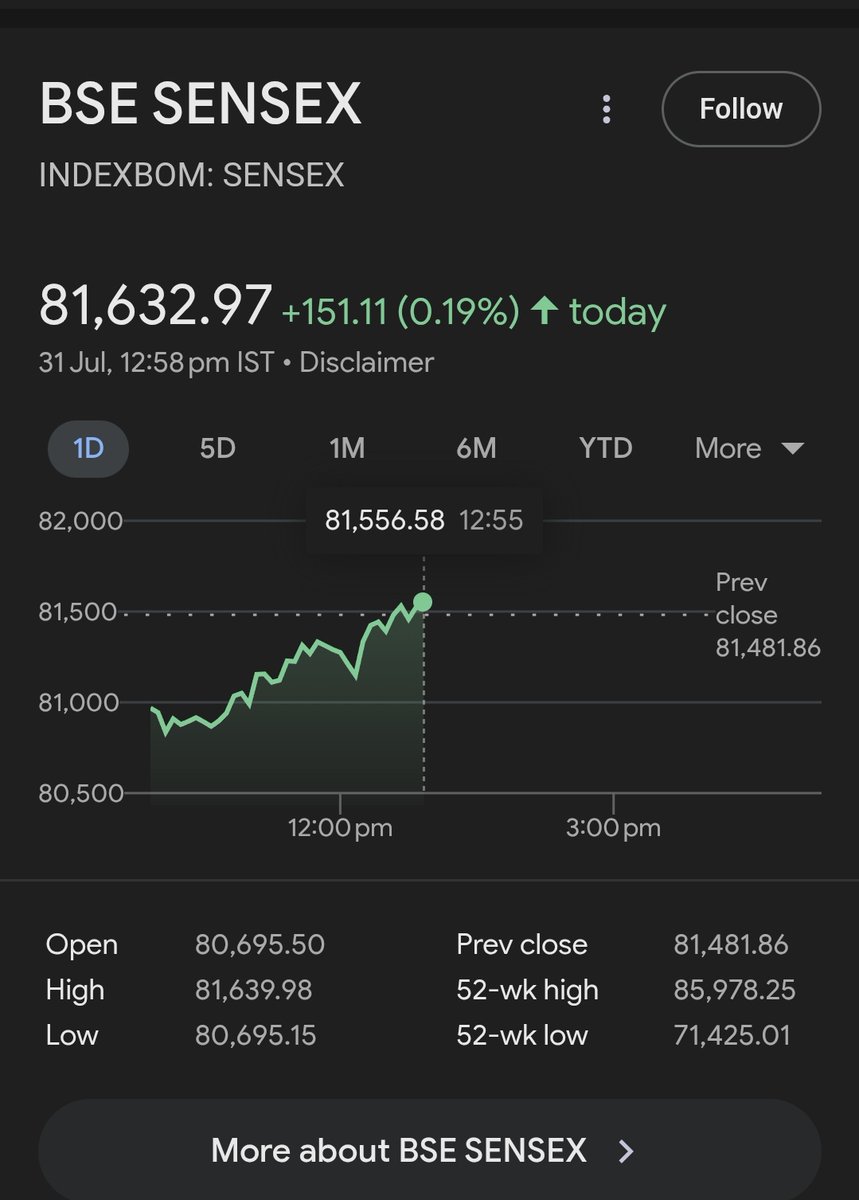Frontalforce 🇮🇳 (@frontalforce) on Twitter photo <a href="/RahulGandhi/">Rahul Gandhi</a> Both sensex & nifty up, u probably saw market of Pakistan or China as down <a href="/RahulGandhi/">Rahul Gandhi</a> Both sensex & nifty up, u probably saw market of Pakistan or China as down