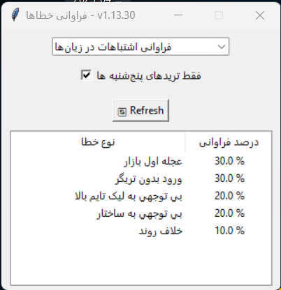 yousefeshoon's tweet photo. بچه ها با هوش مصنوعی یه برنامه نوشتم برای مدیریت اشتباهات در ترید
بیاید ببینید چطوره
قراره کمکمون کنه اشتباهات پرتکرار رو پیدا و مدیریت کنیم
تمام آموزش ها و مطالبش رو در کانال میذارم به مرور
تلگرام: https://t.co/dL7J6iW6Z7
گیت هاب: https://t.co/K2pqOL4AiJ https://t.co/cUIGKJoSow