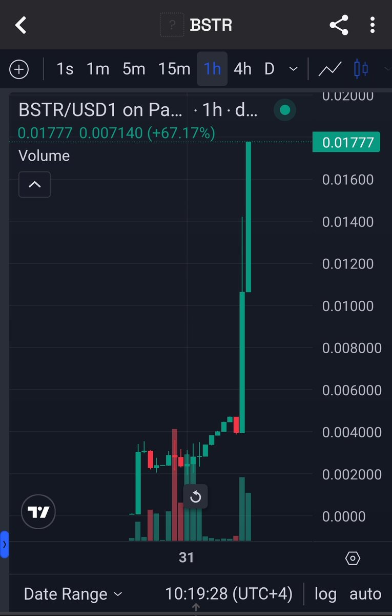 Is it finally BNBchain season? 
#BsTR #bnb      

#bitcoin  #crypto #btc #eth #altcoin #trading #signal #memecoin #forex #xau #investing #gold #blockchain #BNB    #BSTR
t.me/AFTraderBiasaf…