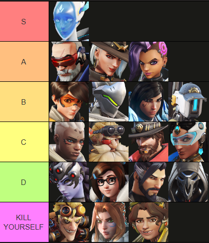 dps honesty tierlist
