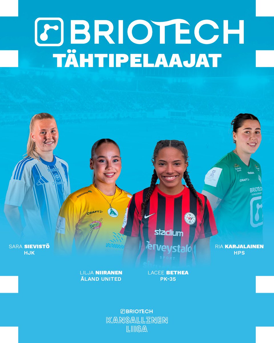 12. kierroksen Briotech-tähtipelaajat 🤩

⭐️ 𝐒𝐚𝐫𝐚 𝐒𝐢𝐞𝐯𝐢𝐬𝐭ö, HJK
⭐️ 𝐋𝐢𝐥𝐣𝐚 𝐍𝐢𝐢𝐫𝐚𝐧𝐞𝐧, Åland Utd
⭐️ 𝐋𝐚𝐜𝐞𝐞 𝐁𝐞𝐭𝐡𝐞𝐚, PK-35
⭐️ 𝐑𝐢𝐚 𝐊𝐚𝐫𝐣𝐚𝐥𝐚𝐢𝐧𝐞𝐧, HPS

Kauden jokaisessa ottelussa nimetään kolmen, kahden ja yhden tähden pelaajat.

⭐️⭐️⭐️
