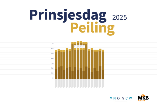 Laat als MKB-ondernemer (uit het Noorden) je stem horen en doe mee aan de Prinsjesdagpeiling 2025 van <a href="/VNONCW/">VNO-NCW</a> en <a href="/MKBNL/">MKB-Nederland</a>. Meedoen kan tot 25 augustus 2025, maar waarom zou je wachten? Dank! onderzoek.mkbondernemerspanel.nl/prinsjesdagpei…
