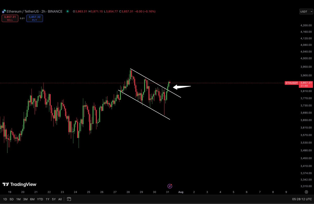 Ash Crypto tweet media