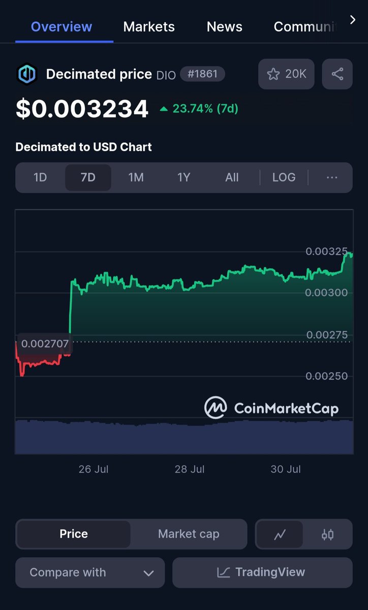 <a href="/decimated_game/">DECIMATED - Official</a> 
We’re getting started 
$DIO 🚀🌕