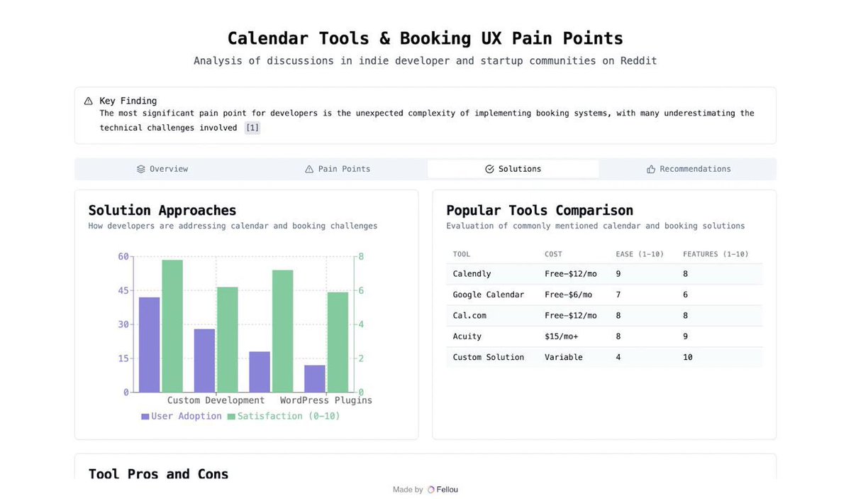 Deep Action Search

- Generates sharper insights and smarter reports, built on 2,500+ live data signals.
- Outpaces DeepResearch, Claude, Manus and Perplexity no contest.
- Operates silently in the background with Fellou’s “shadow workspace.” You stay focused. It does the