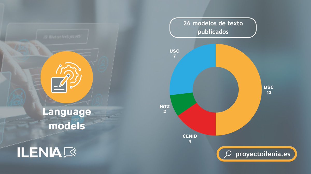 Proyecto Ilenia (@proyecto_ilenia) on Twitter photo 🔡 ILENIA ha publicado un total de 26 modelos de texto #LLMs
🔴 Las familias Salamandra, Latxa, Carballo y el modelo Aitana acumulan más de 200 mil descargas en <a href="/huggingface/">Hugging Face</a>
✅ Apostamos por una #IA ética y confiable
Disponibles para su integración en🔗proyectoilenia.es/recursos-model… 🔡 ILENIA ha publicado un total de 26 modelos de texto #LLMs
🔴 Las familias Salamandra, Latxa, Carballo y el modelo Aitana acumulan más de 200 mil descargas en <a href="/huggingface/">Hugging Face</a>
✅ Apostamos por una #IA ética y confiable
Disponibles para su integración en🔗proyectoilenia.es/recursos-model…