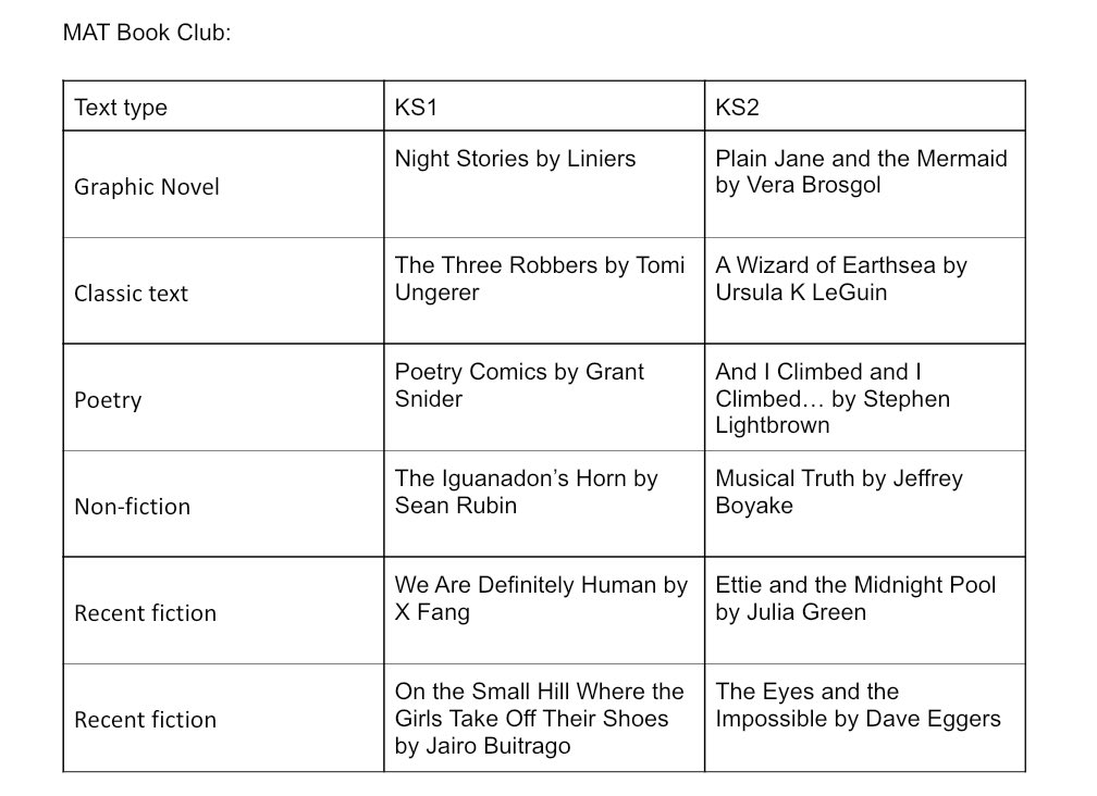 I help organise a book club across my MAT, in which teachers from each of the five schools meets half-termly to discuss two books. Here are my initial choices for next year's texts but very open to suggestions or recommendations!