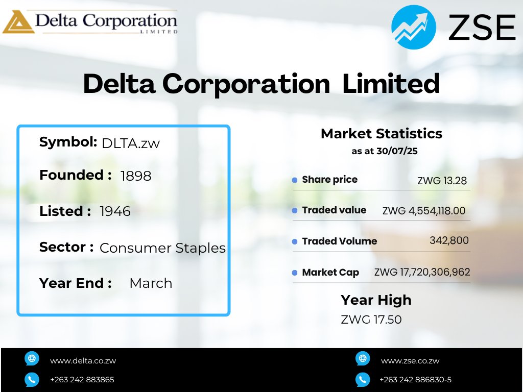 Zimbabwe Stock Exchange (@zse_zw) on Twitter photo Holding Firm at Number 1: Delta Corporation Limited having the Largest Market Cap on the ZSE hashtag #issuerprofiling @DeltaCorporation Holding Firm at Number 1: Delta Corporation Limited having the Largest Market Cap on the ZSE hashtag #issuerprofiling @DeltaCorporation