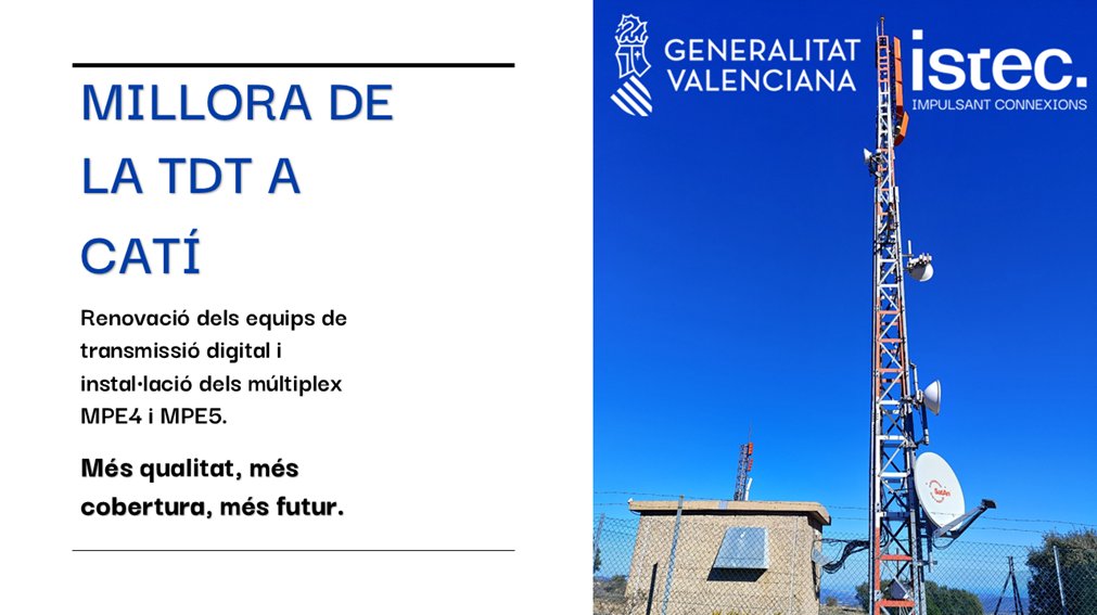 La @Generalitat, a través de <a href="/GVAIstec/">GVAIstec</a>, ha renovado los equipos de TDT #múltiplex del centro de #Catí para mejorar la calidad de emisión de todos los canales, RGE1, RGE2, MPE1, MPE2, MPE3 y MAUT, e incorporar los múltiples MPE4 y MPE5.
<a href="/AltMaestrat/">@AltMaestrat</a> #telecomunicacions #TV📺📡