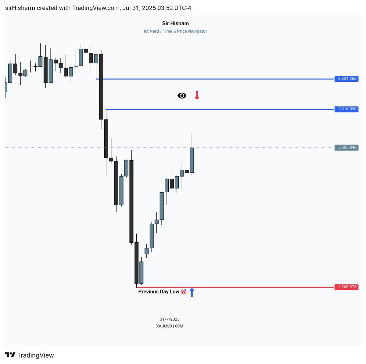 #XAUUSD: 👀
H1 Framework I'm Bearish above 3324 Target 3268.