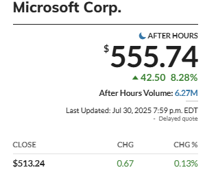 Did you also buy Microsoft below $25 back in the days when they had a big fat yield, growing dividend but nobody wanted the stock? 😉😀