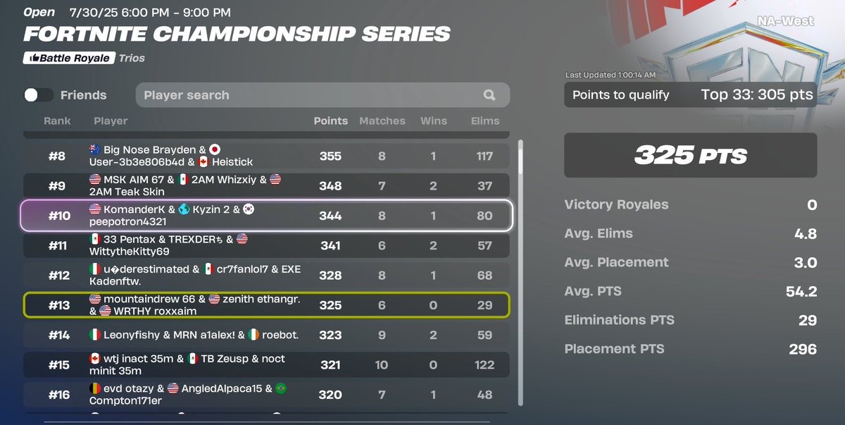 qualed lcq finals dolla split 3/3 <a href="/MountainDrewfan/">MountainDrew</a> <a href="/roxx_val/">Roxx</a> <a href="/Zen1thEsports/">.</a>