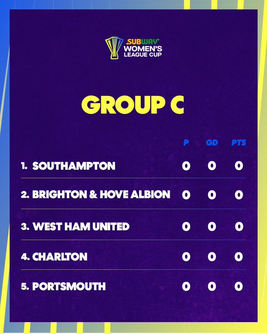 A graphic of Group C in the Subway Womens League Cup draw consisting of Southampton Brighton West Ham Charlton and Portsmouth