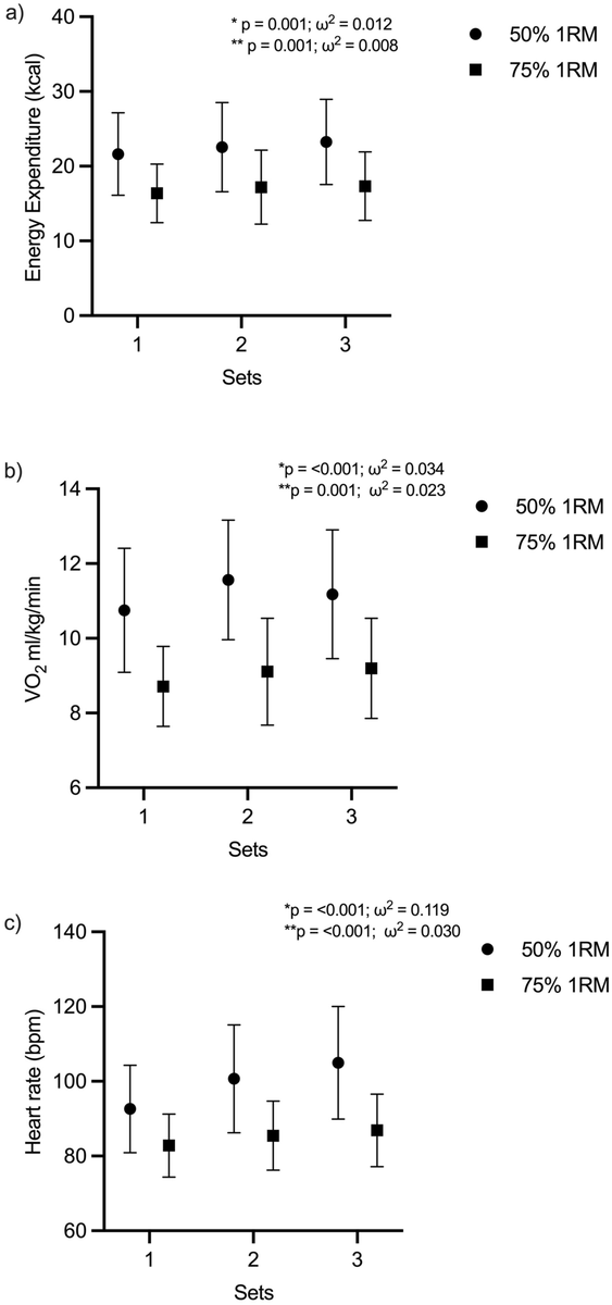 🚨 #Newpaper Effects of squat training on energy expenditure, oxygen consumption, and heart rate in young healthy adults.

⚠️EE, VO2, and heart rate decreased with each set in both protocols.

🔗 pubmed.ncbi.nlm.nih.gov/40730581/

<a href="/delCuerpo/">Indya del Cuerpo</a> <a href="/idafisad642/">IDAFISAD642</a> <a href="/red_pleokinetic/">Red Pleokinetic 🇪🇸🇨🇱🇨🇴🇺🇾🇧🇷🇦🇷🇲🇽</a> <a href="/imudscomunica/">iMUDS</a>
