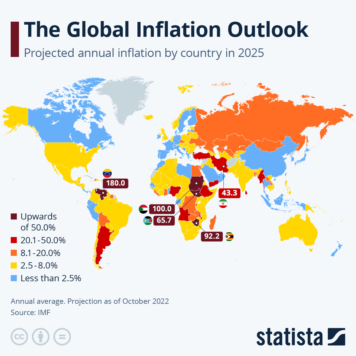 📟STATISTICHE: Prospettive di inflazione globale nel 2025 post-pandemia e conflitto ucraino