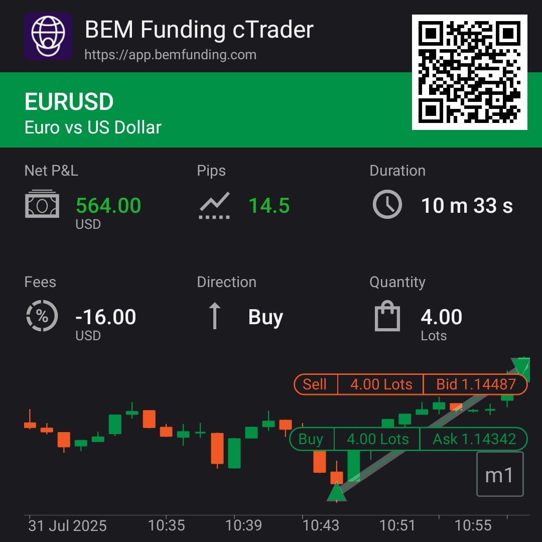 $EURUSD

SMT w/DXY + inducement 

+4RR💸

Join <a href="/BemFunding/">BEM Funding</a> and trade like a pro! 😘