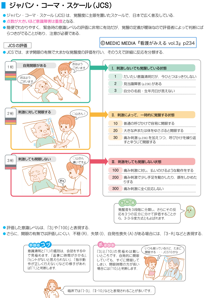 看護学生 - Search / X